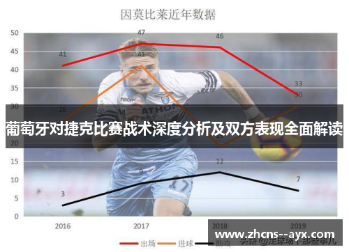 葡萄牙对捷克比赛战术深度分析及双方表现全面解读
