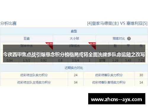今夜西甲焦点战引爆悬念积分榜格局或将全面洗牌多队命运随之改写