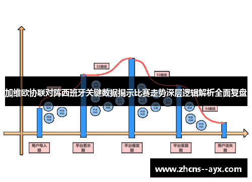 加维欧协联对阵西班牙关键数据揭示比赛走势深层逻辑解析全面复盘