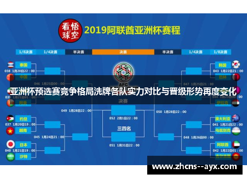 亚洲杯预选赛竞争格局洗牌各队实力对比与晋级形势再度变化