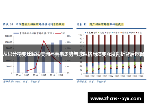 从积分榜变迁解读美洲杯赛事走势与球队格局演变深度剖析背后逻辑 从积分榜变迁解读美洲杯赛事走势与球队格局演变深度剖析背后逻辑
