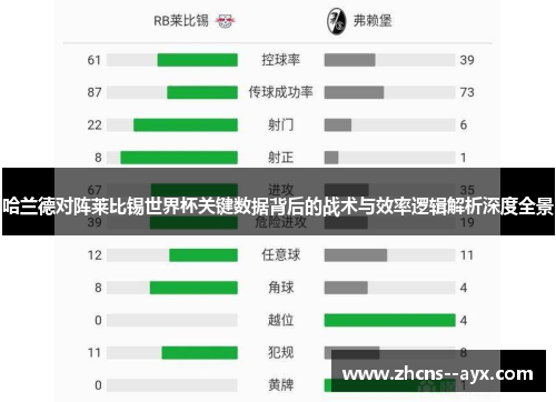 哈兰德对阵莱比锡世界杯关键数据背后的战术与效率逻辑解析深度全景