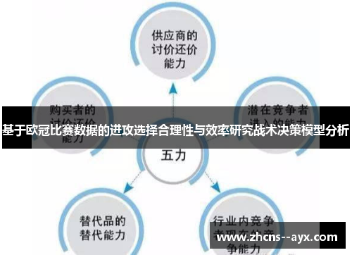 基于欧冠比赛数据的进攻选择合理性与效率研究战术决策模型分析