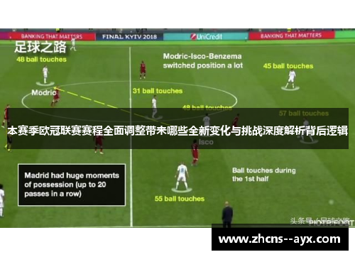 本赛季欧冠联赛赛程全面调整带来哪些全新变化与挑战深度解析背后逻辑 本赛季欧冠联赛赛程全面调整带来哪些全新变化与挑战深度解析背后逻辑
